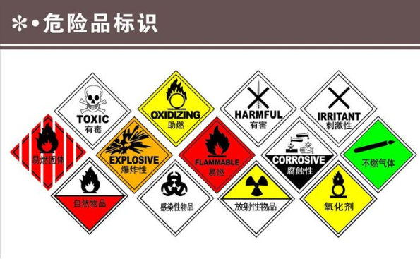 什么是危險(xiǎn)品，危險(xiǎn)品倉(cāng)儲(chǔ)應(yīng)注意哪些問(wèn)題?