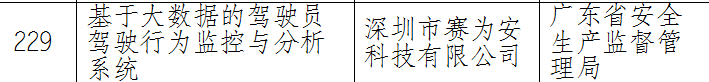 大數據的駕駛員駕駛行為監(jiān)控與分析系統(tǒng) 大數據的駕駛員駕駛行為監(jiān)控與分析系統(tǒng)