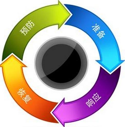 應(yīng)急預案須能應(yīng)急 應(yīng)急預案須能應(yīng)急