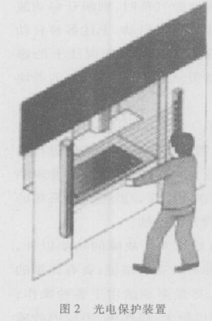 壓力機(jī)械的安全保護(hù)裝置的現(xiàn)狀 壓力機(jī)械的安全保護(hù)裝置的現(xiàn)狀