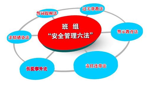 基層班組安全文化建設簡析 基層班組安全文化建設簡析