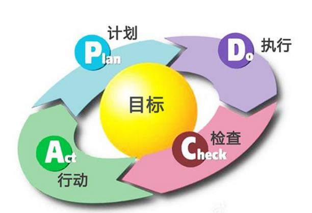 淺談對(duì)HSE體系運(yùn)行的認(rèn)識(shí) 淺談對(duì)HSE體系運(yùn)行的認(rèn)識(shí)