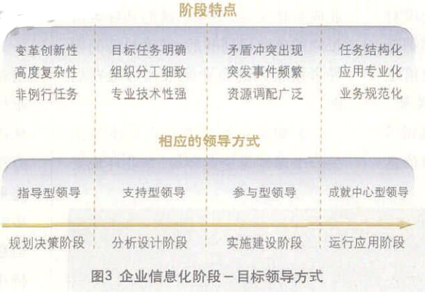 企業(yè)信息技術(shù)采納模型 企業(yè)信息技術(shù)采納模型