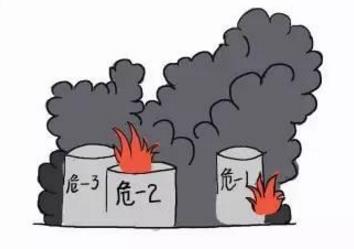 ?;髽I(yè)安全生產(chǎn)存在的問題及對策 危化企業(yè)安全生產(chǎn)存在的問題及對策