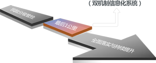 雙重預防機制” 方案簡述