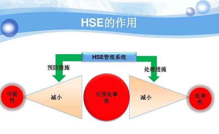 HSE管理體系與PSM過(guò)程安全管理有哪些異同點(diǎn)？
