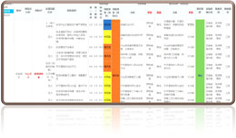 標(biāo)準(zhǔn)統(tǒng)一的風(fēng)險(xiǎn)數(shù)據(jù)庫(kù)和分級(jí)管控清單