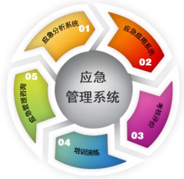 淺談應(yīng)急預(yù)案的體系構(gòu)成、編制意義及特征