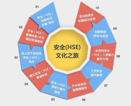 HSE管理體系在中小型化工企業(yè)的應(yīng)用淺談 HSE管理體系在中小型化工企業(yè)的應(yīng)用淺談