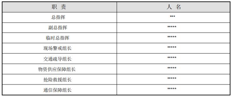 安全預(yù)案領(lǐng)導(dǎo)機構(gòu)