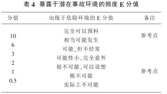 4 暴露于潛在事故環(huán)境的頻度 E 分值 4 暴露于潛在事故環(huán)境的頻度 E 分值