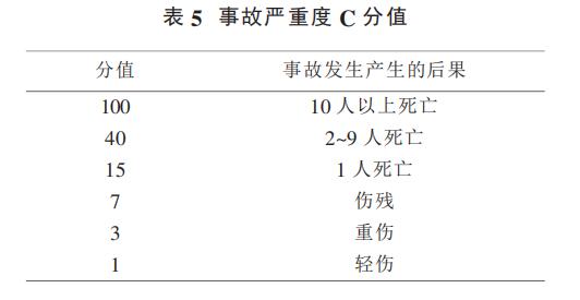 表 5 事故嚴(yán)重度 C 分值 表 5 事故嚴(yán)重度 C 分值