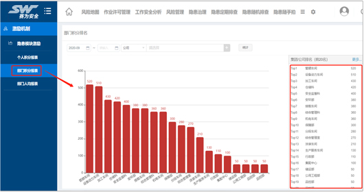 賽為安全-工業(yè)互聯(lián)網(wǎng)+危化安全生產(chǎn)智能化整體解決方案9