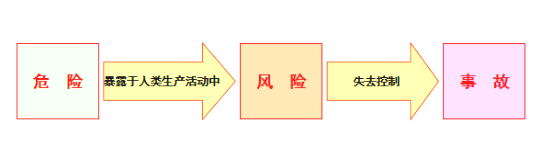 安全生產(chǎn)月 安全生產(chǎn)月