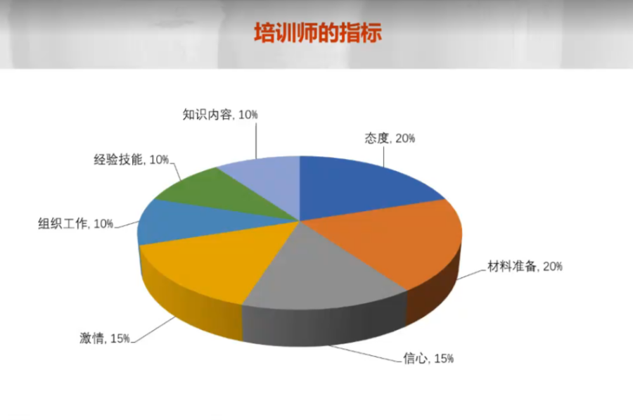 HES培訓(xùn) HES培訓(xùn)